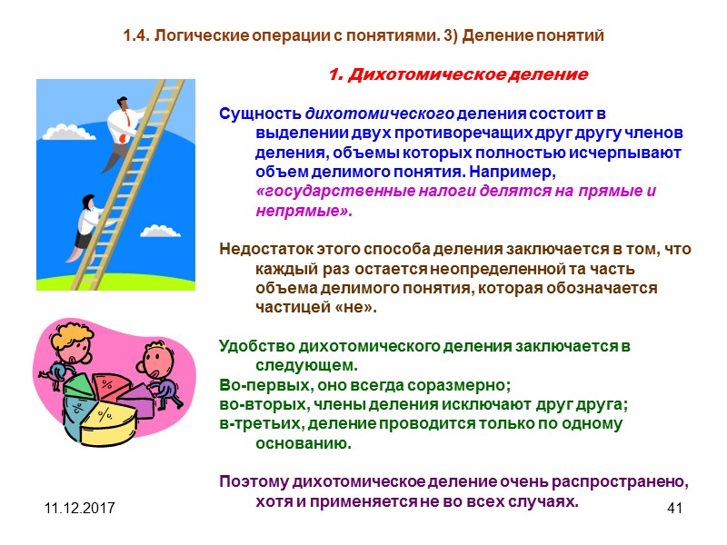 11.12.2017 41 1.4. Логические операции с понятиями. 3) Деление понятий 1. Дихотомическое деление 